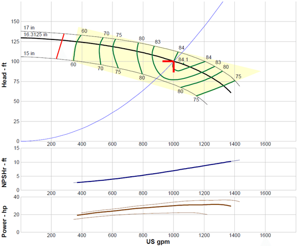 Submersible Pump Curve Chart