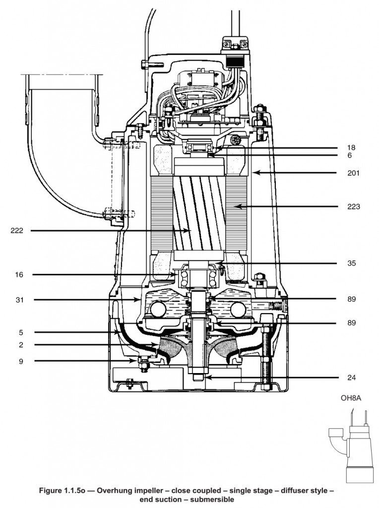 Assembly Drawing of a Submersible Sump Pump