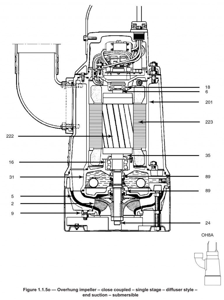 Submersible Pumps Intro to Pumps