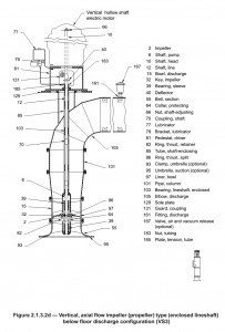 Assembly Drawing of an Axial-Flow Type Vertical Turbine