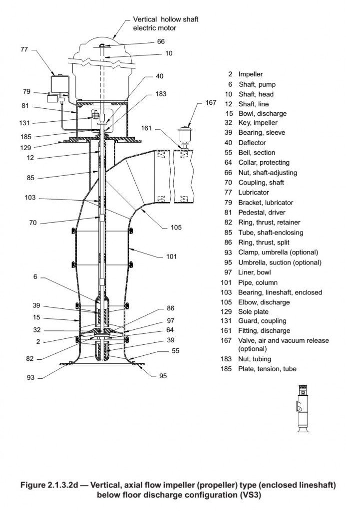 Assembly Drawing of an Axial-Flow Type Vertical Turbine