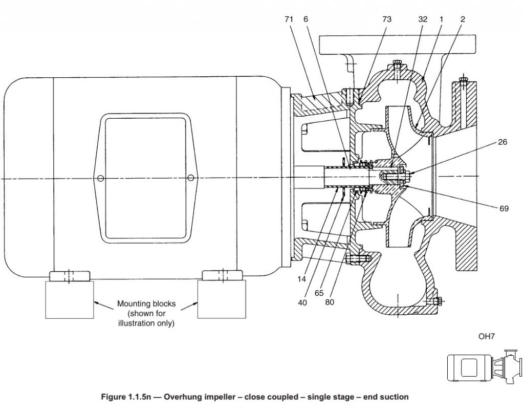 Assembly Drawing of a Close-Coupled End-Suction Pump