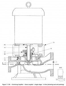 Assembly Drawing of a Close-Coupled Vertical Inline Pump