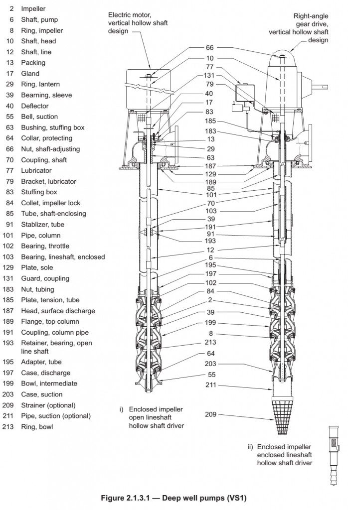 American Turbine Impeller Chart