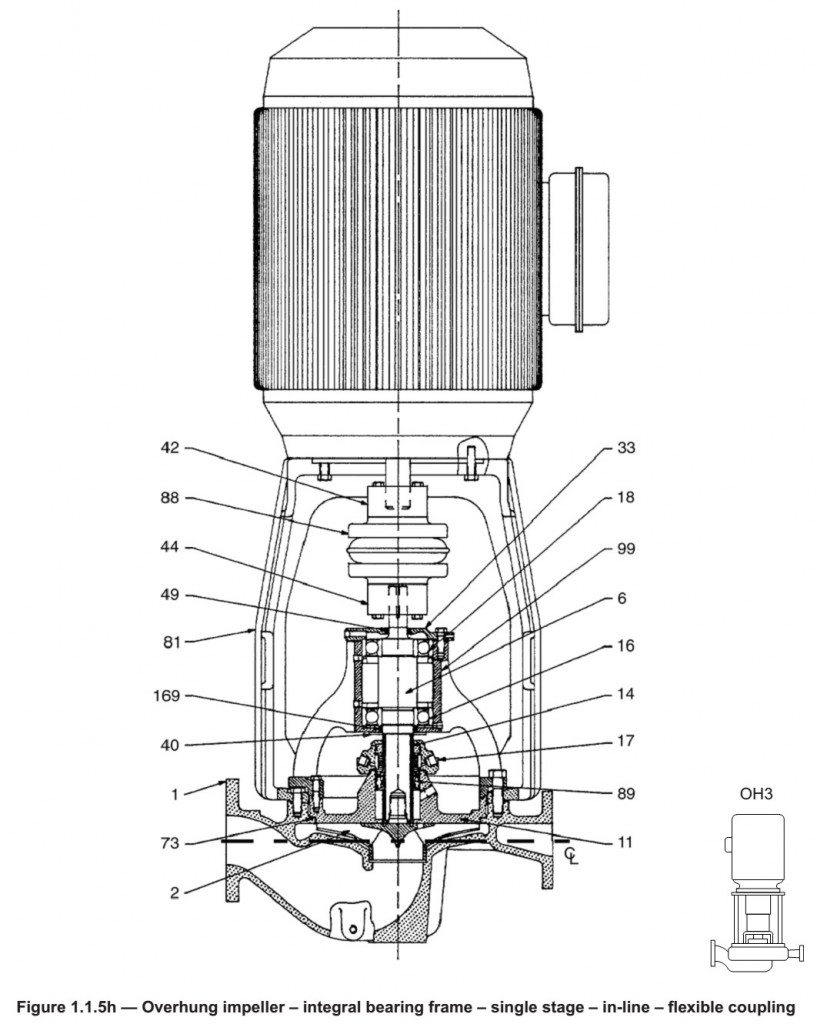 Assembly Drawing of a Flex-Coupled Vertical Inline Pump