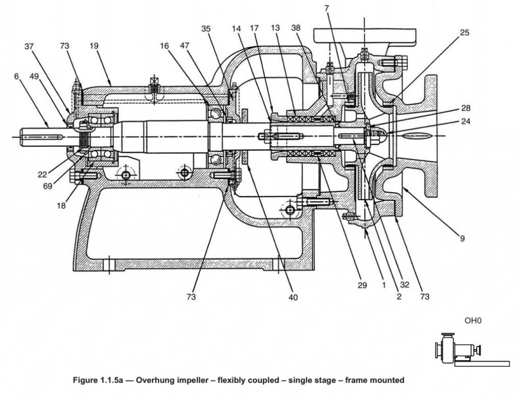 Assembly Drawing of a Frame-Mounted End-Suction Pump