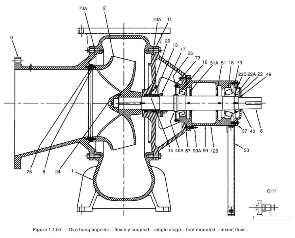 Assembly Drawing of a Frame-Mounted Solids-Handling Pump