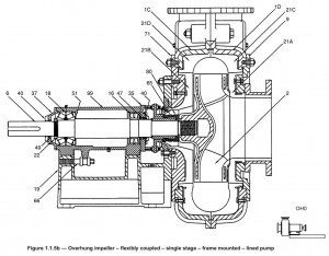 Assembly Drawing of a Lined End-Suction Pump