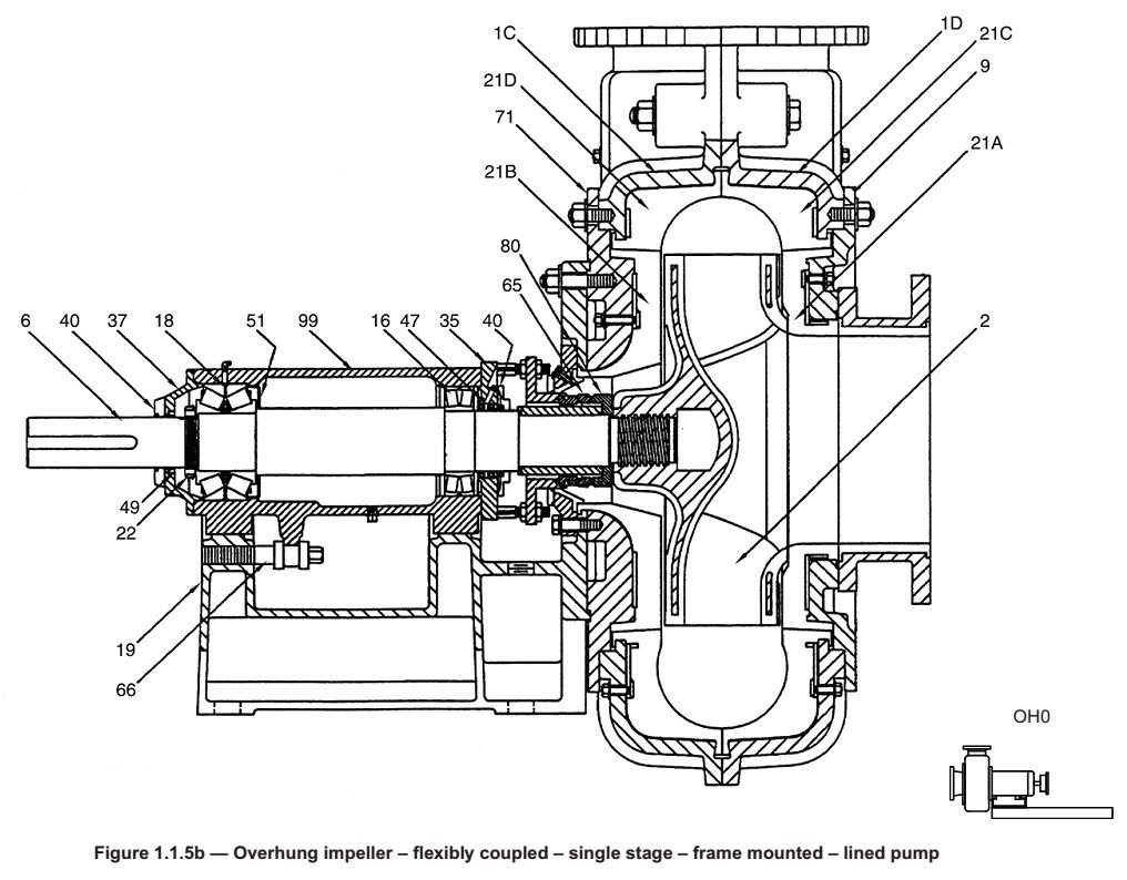 Pump Suction End Qi Stainless Steel Water Structure Cantilever 