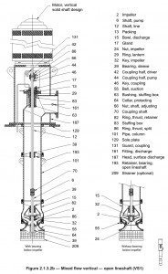 Assembly Drawing of a Mixed-Flow Vertical Turbine Pump