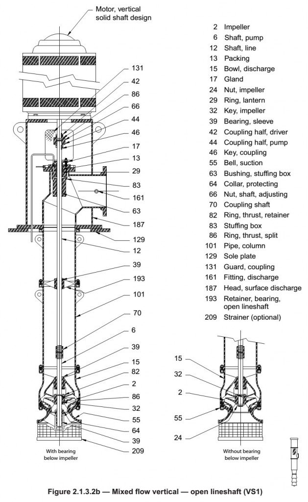 Assembly Drawing of a Mixed-Flow Vertical Turbine Pump