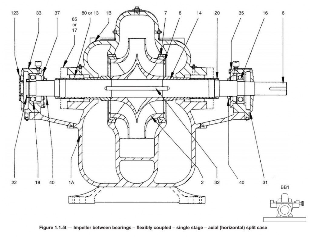 Assembly Drawing of a Horizontal, Axially Split-Case Pump