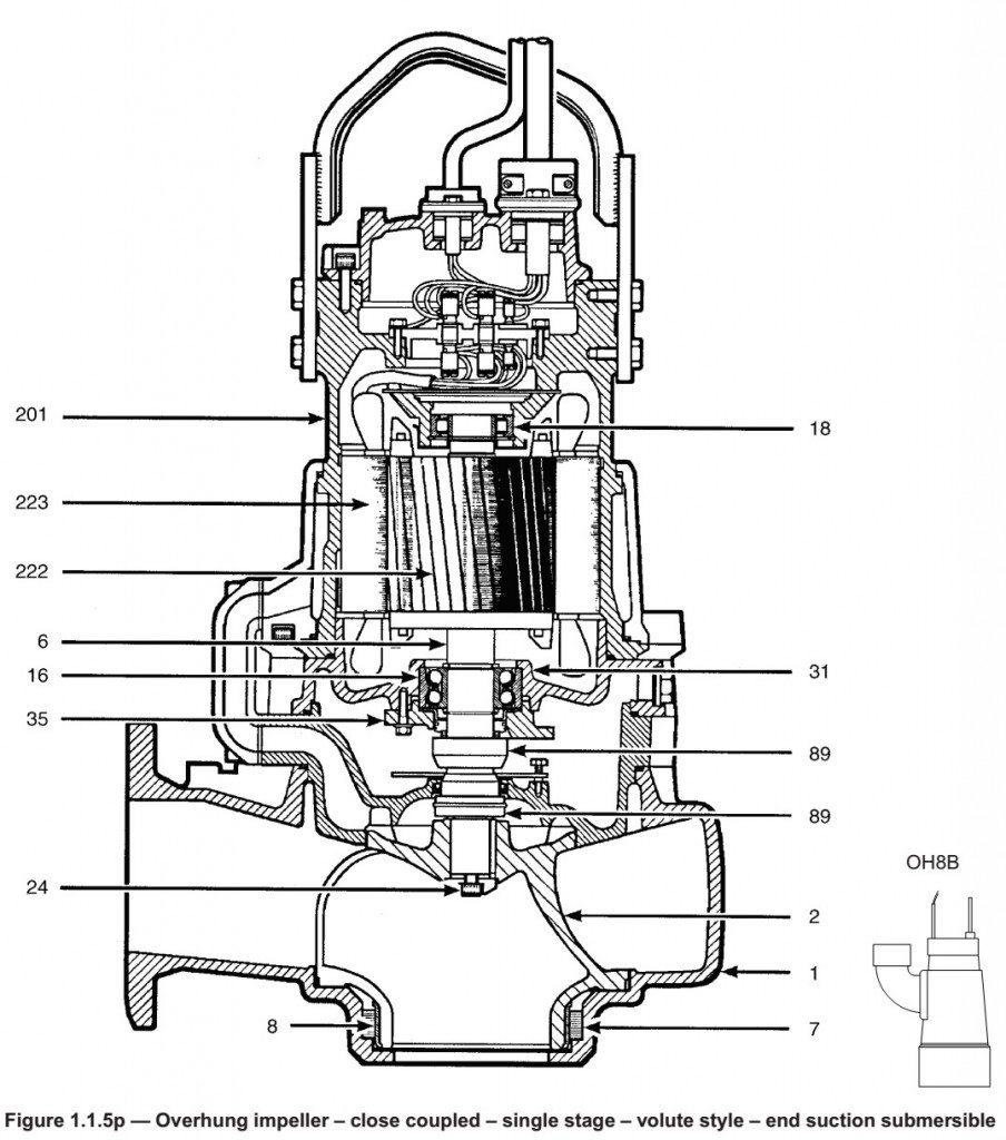 Diagram showing submersible pumps installation structure Sprinkler   Download Scientific Diagram