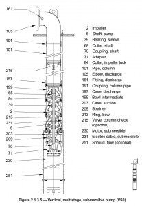 Assembly Drawing of a Submersible Turbine