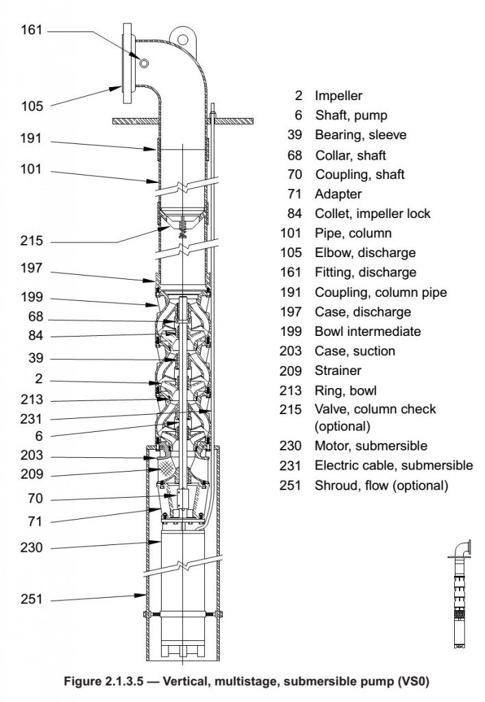 Assembly Drawing of a Submersible Turbine