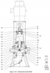 Assembly Drawing of a Vertical Solids-Handling Pump