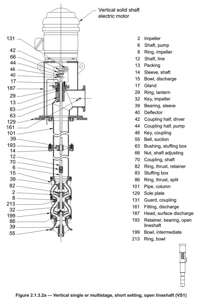 American Turbine Impeller Chart