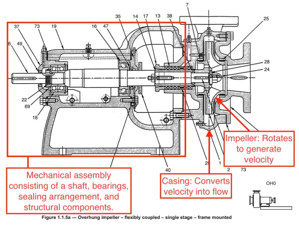 Centrifugal Pump Diagram