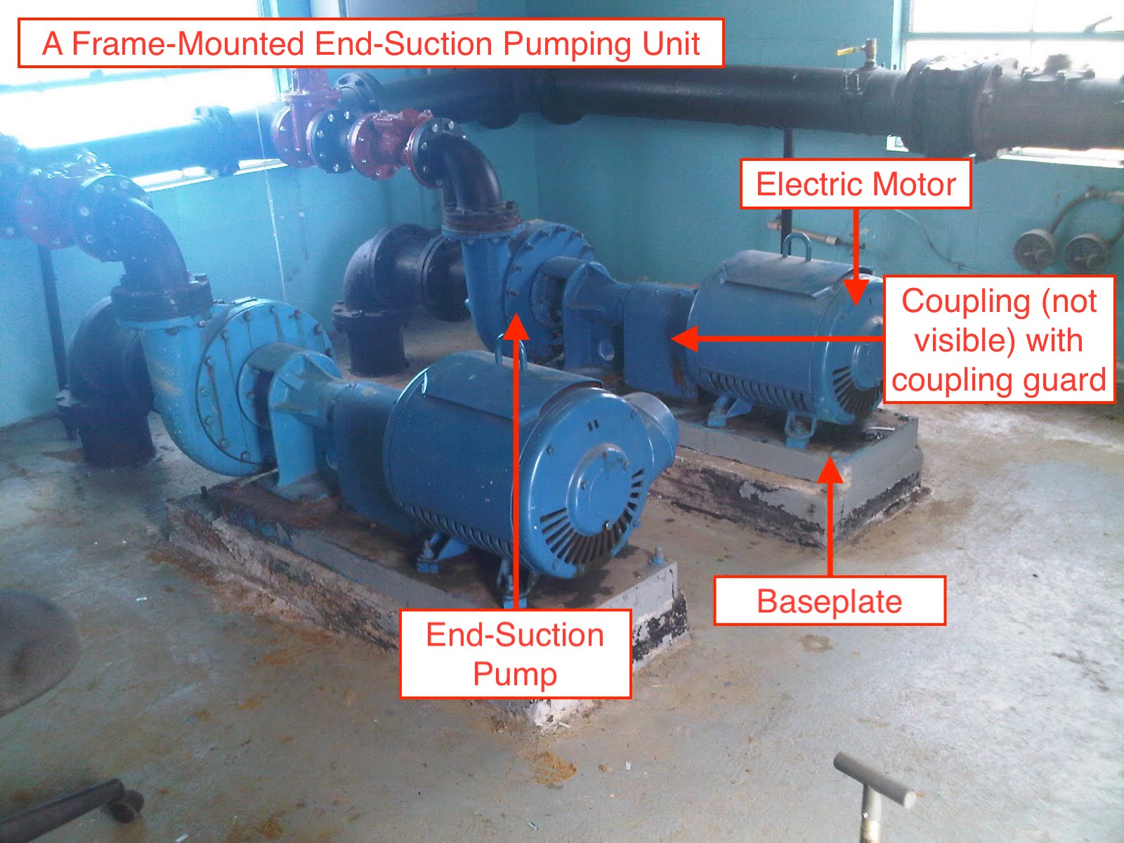 frame mounted end suction with imotori Intro to iPumpsi