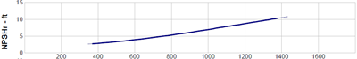 NPSHr Curve