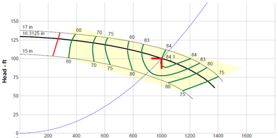 Pump Performance Curve